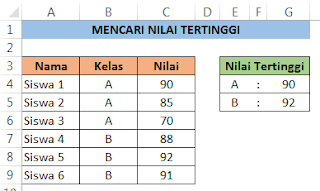 Cara mencari nilai tertinggi berdasarkan Kelas